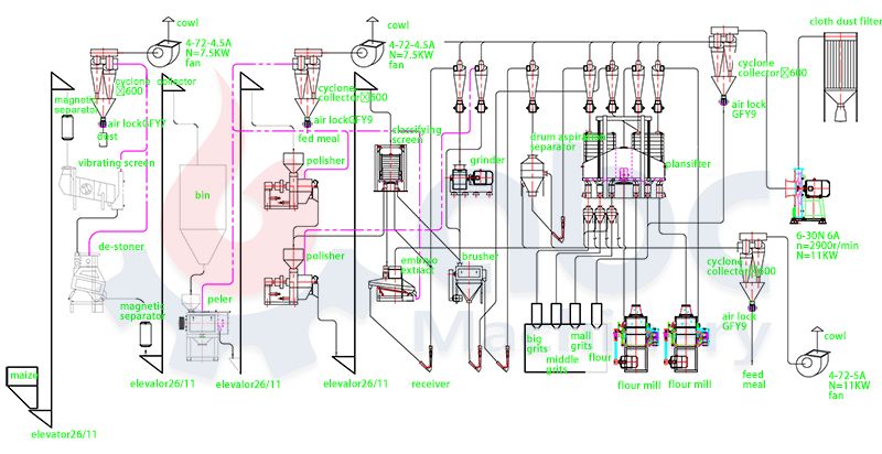 Electrical Design and Planning